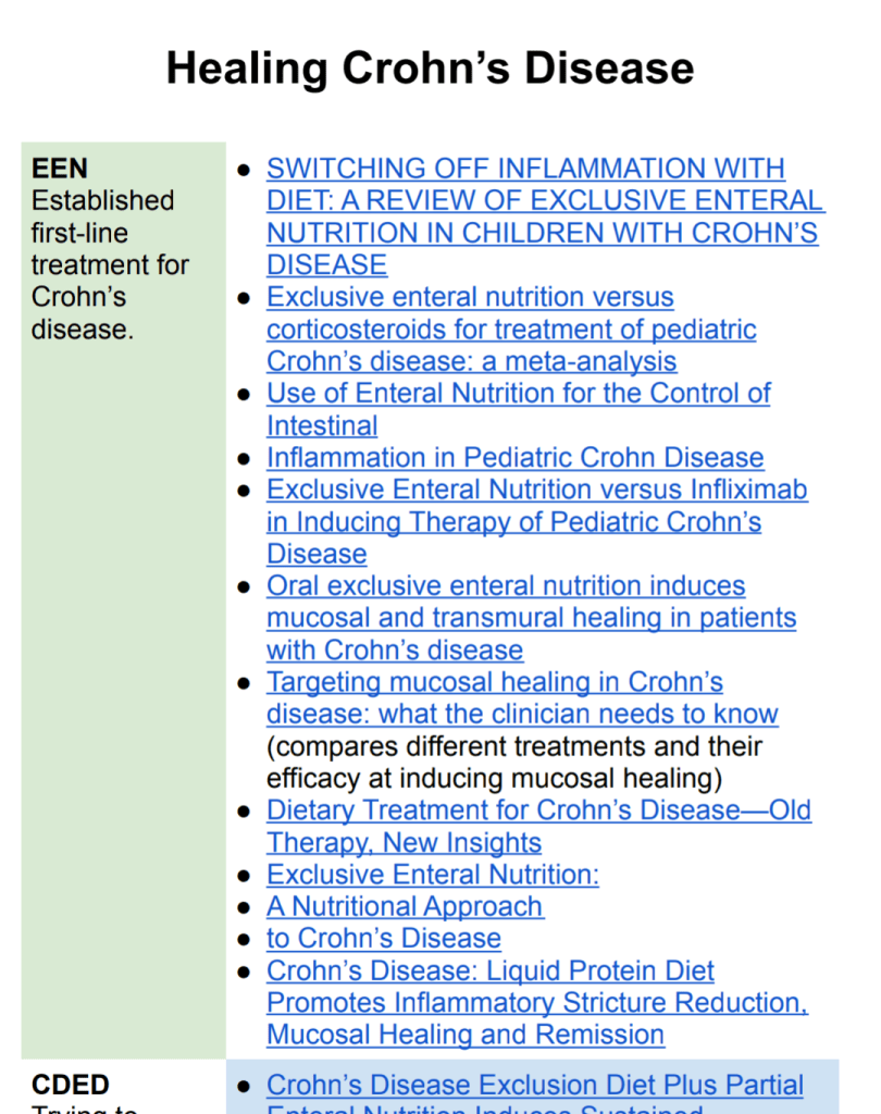 Research on dietary interventions for ibd